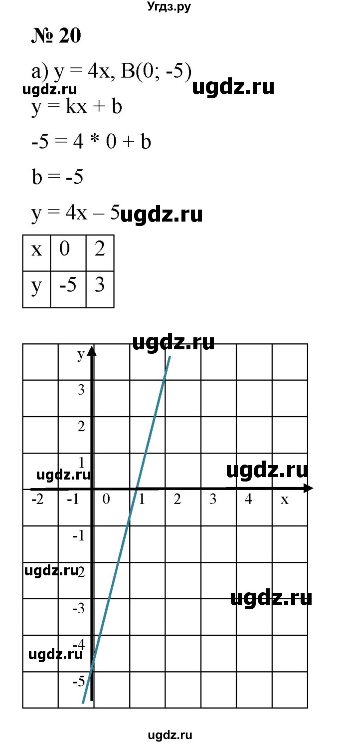 ГДЗ (Решебник к задачнику 2021) по алгебре 7 класс (Учебник, Задачник) А.Г. Мордкович / итоговое повторение / 20