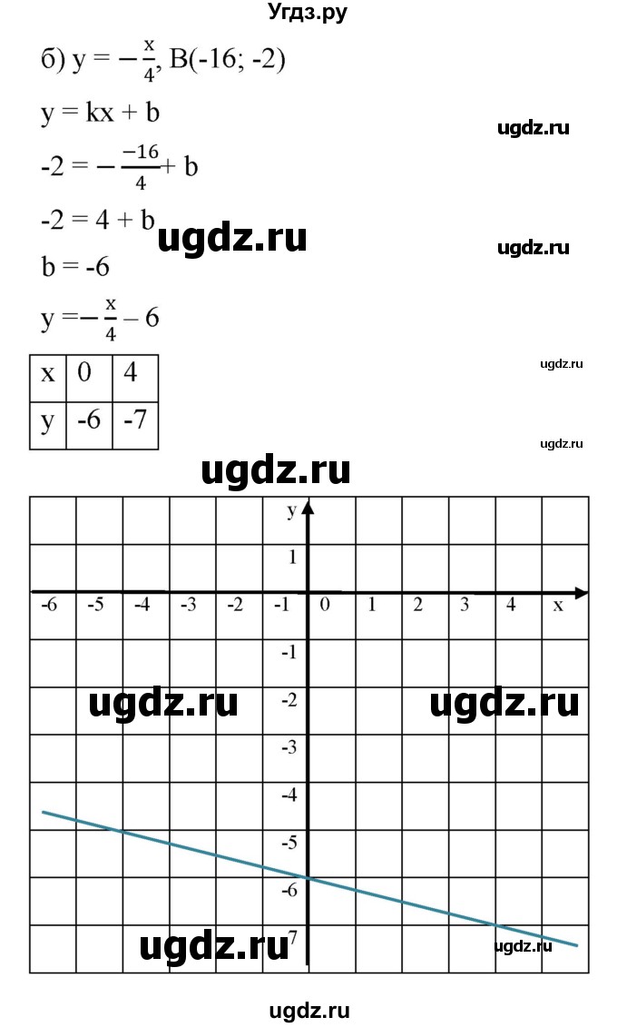 ГДЗ (Решебник к задачнику 2021) по алгебре 7 класс (Учебник, Задачник) А.Г. Мордкович / итоговое повторение / 20(продолжение 2)