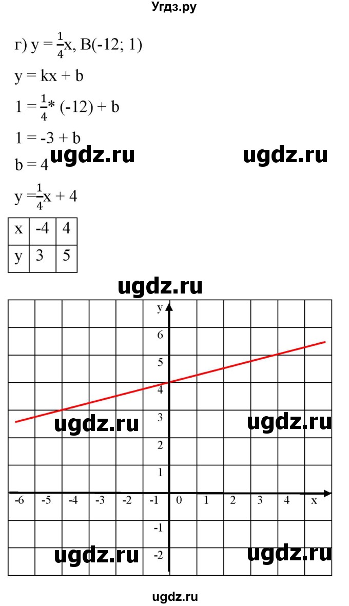 ГДЗ (Решебник к задачнику 2021) по алгебре 7 класс (Учебник, Задачник) А.Г. Мордкович / итоговое повторение / 20(продолжение 4)