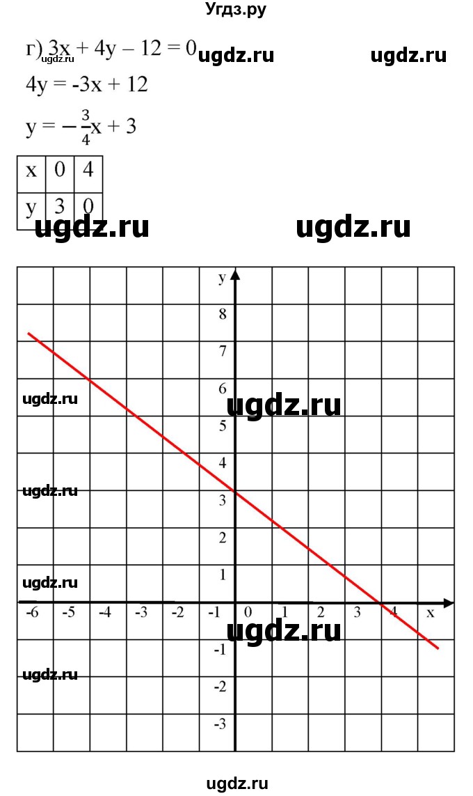 ГДЗ (Решебник к задачнику 2021) по алгебре 7 класс (Учебник, Задачник) А.Г. Мордкович / итоговое повторение / 23(продолжение 4)