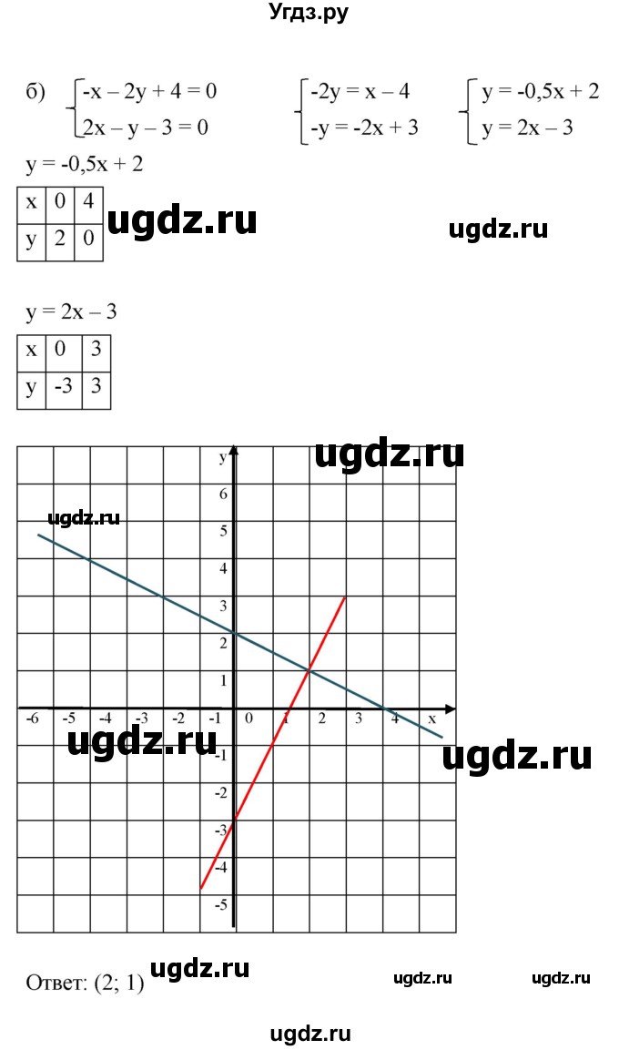 ГДЗ (Решебник к задачнику 2021) по алгебре 7 класс (Учебник, Задачник) А.Г. Мордкович / итоговое повторение / 24(продолжение 2)