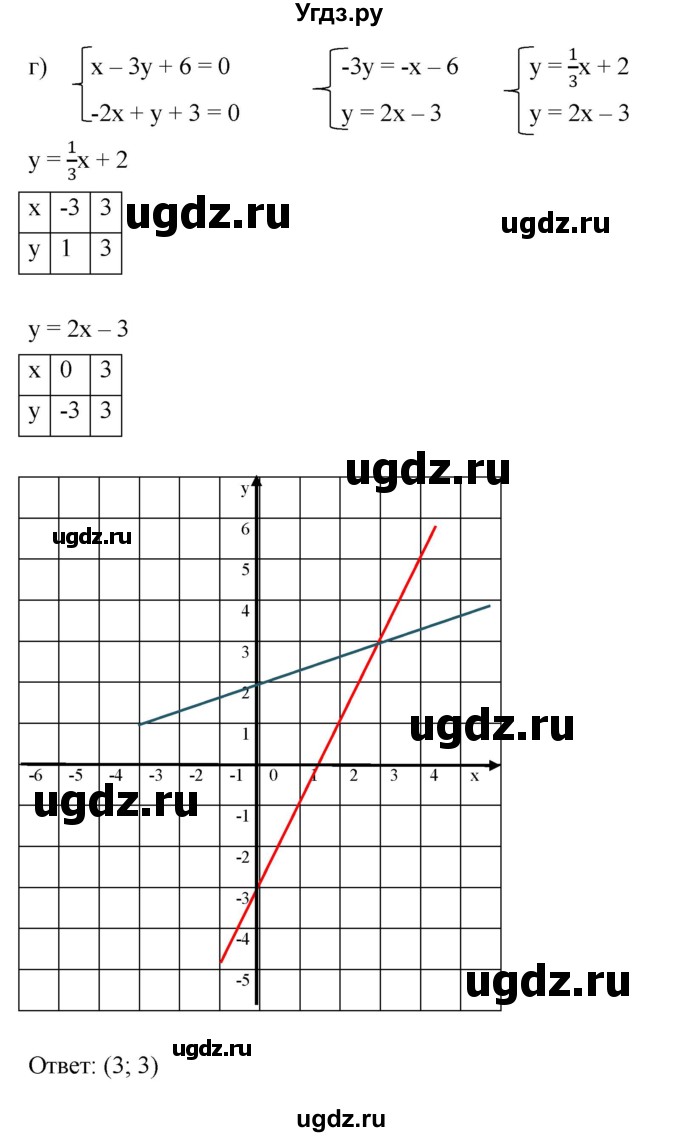 ГДЗ (Решебник к задачнику 2021) по алгебре 7 класс (Учебник, Задачник) А.Г. Мордкович / итоговое повторение / 24(продолжение 4)