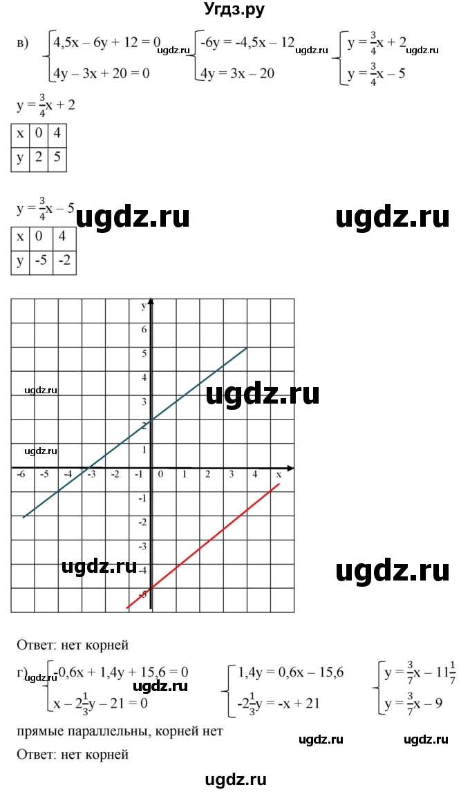 ГДЗ (Решебник к задачнику 2021) по алгебре 7 класс (Учебник, Задачник) А.Г. Мордкович / итоговое повторение / 25(продолжение 2)