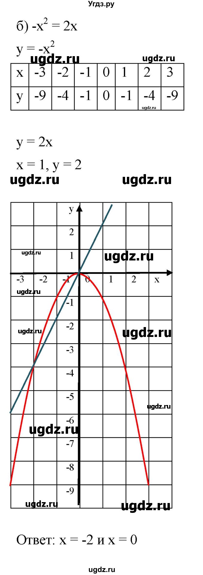 ГДЗ (Решебник к задачнику 2021) по алгебре 7 класс (Учебник, Задачник) А.Г. Мордкович / итоговое повторение / 33(продолжение 2)
