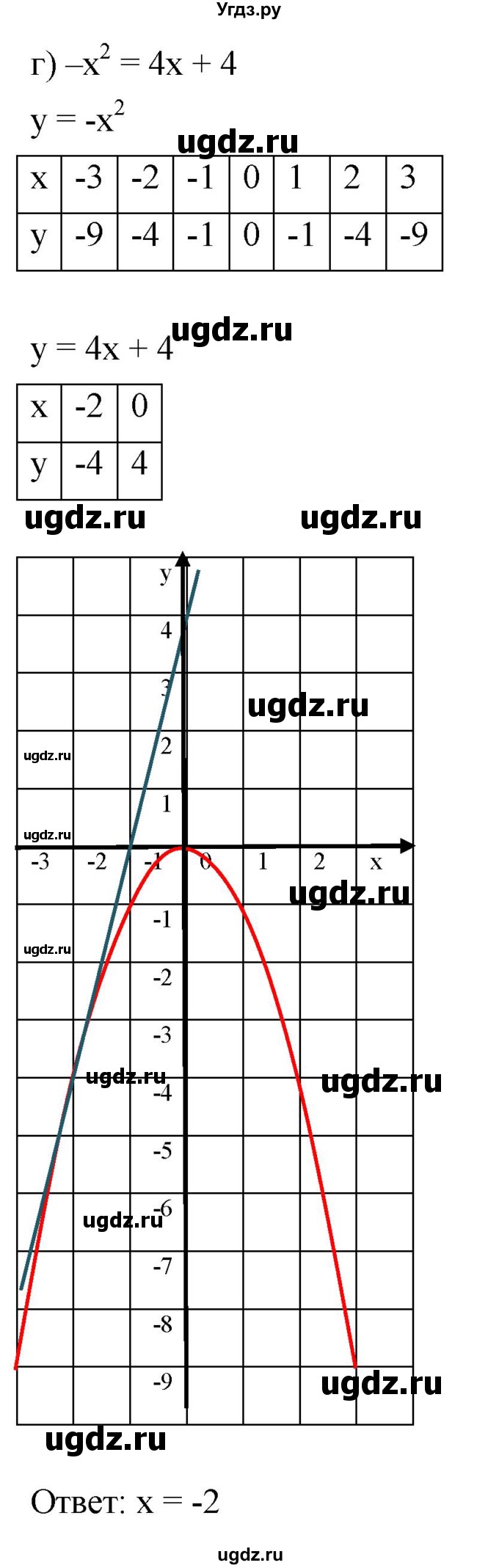 ГДЗ (Решебник к задачнику 2021) по алгебре 7 класс (Учебник, Задачник) А.Г. Мордкович / итоговое повторение / 34(продолжение 4)