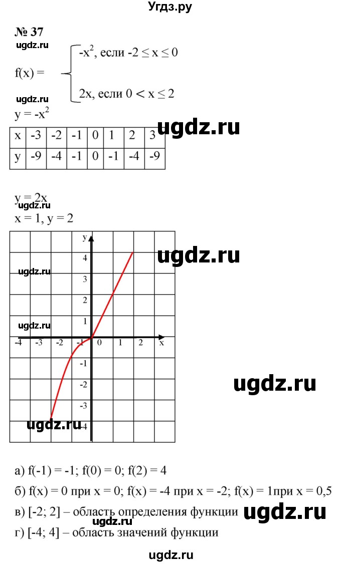 ГДЗ (Решебник к задачнику 2021) по алгебре 7 класс (Учебник, Задачник) А.Г. Мордкович / итоговое повторение / 37