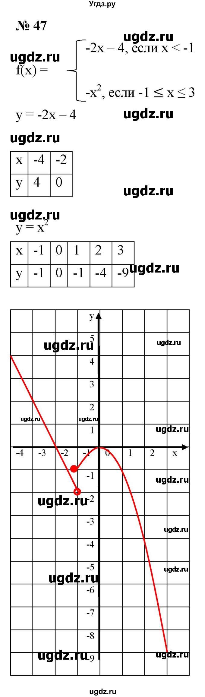 ГДЗ (Решебник к задачнику 2021) по алгебре 7 класс (Учебник, Задачник) А.Г. Мордкович / итоговое повторение / 47