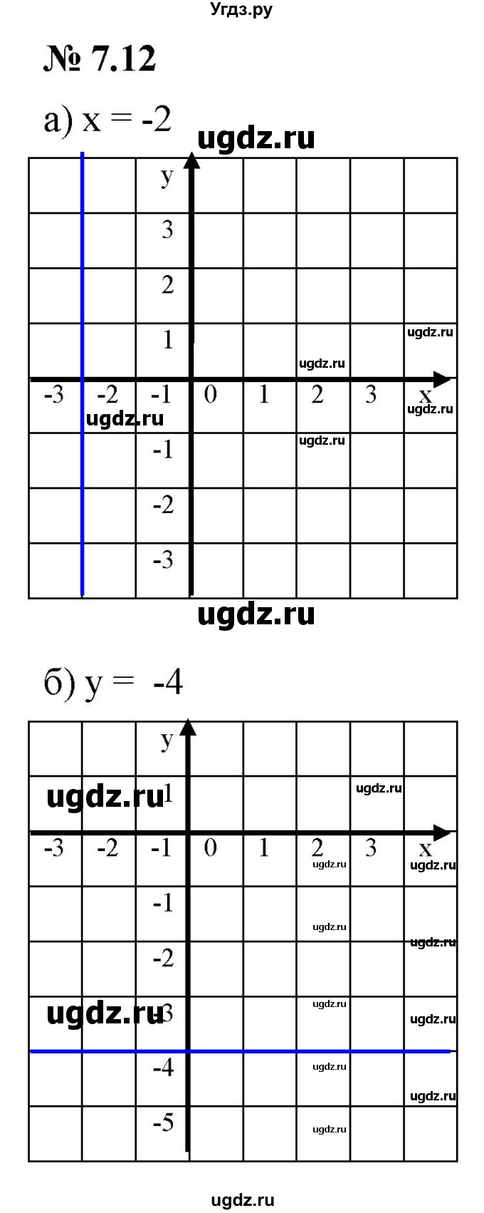 ГДЗ (Решебник к задачнику 2021) по алгебре 7 класс (Учебник, Задачник) А.Г. Мордкович / §7 / 7.12