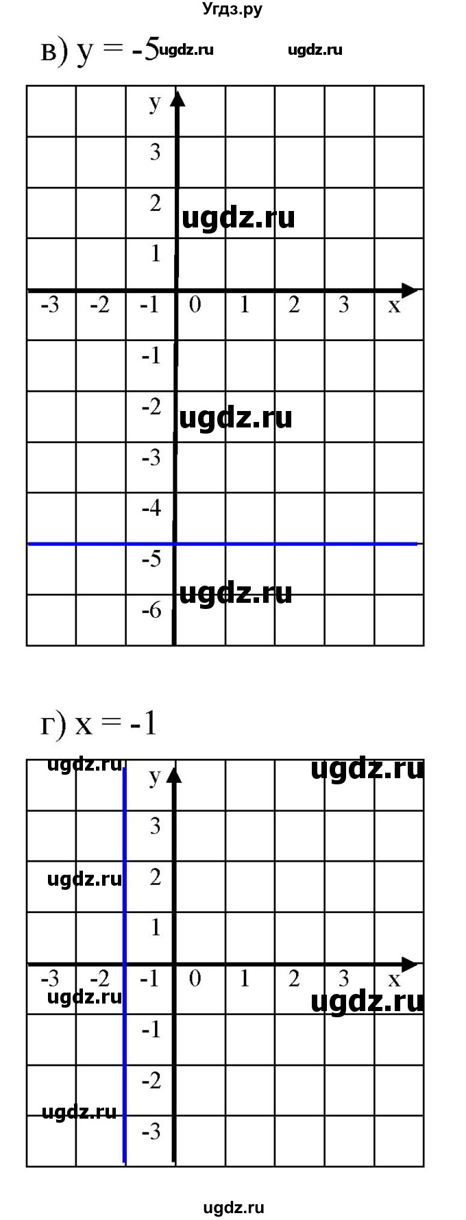 ГДЗ (Решебник к задачнику 2021) по алгебре 7 класс (Учебник, Задачник) А.Г. Мордкович / §7 / 7.12(продолжение 2)