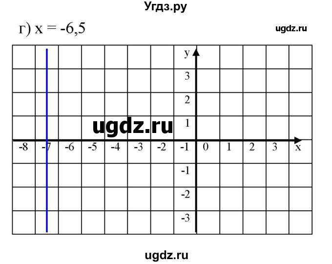 ГДЗ (Решебник к задачнику 2021) по алгебре 7 класс (Учебник, Задачник) А.Г. Мордкович / §7 / 7.13(продолжение 2)