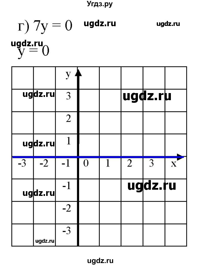 ГДЗ (Решебник к задачнику 2021) по алгебре 7 класс (Учебник, Задачник) А.Г. Мордкович / §7 / 7.18(продолжение 2)