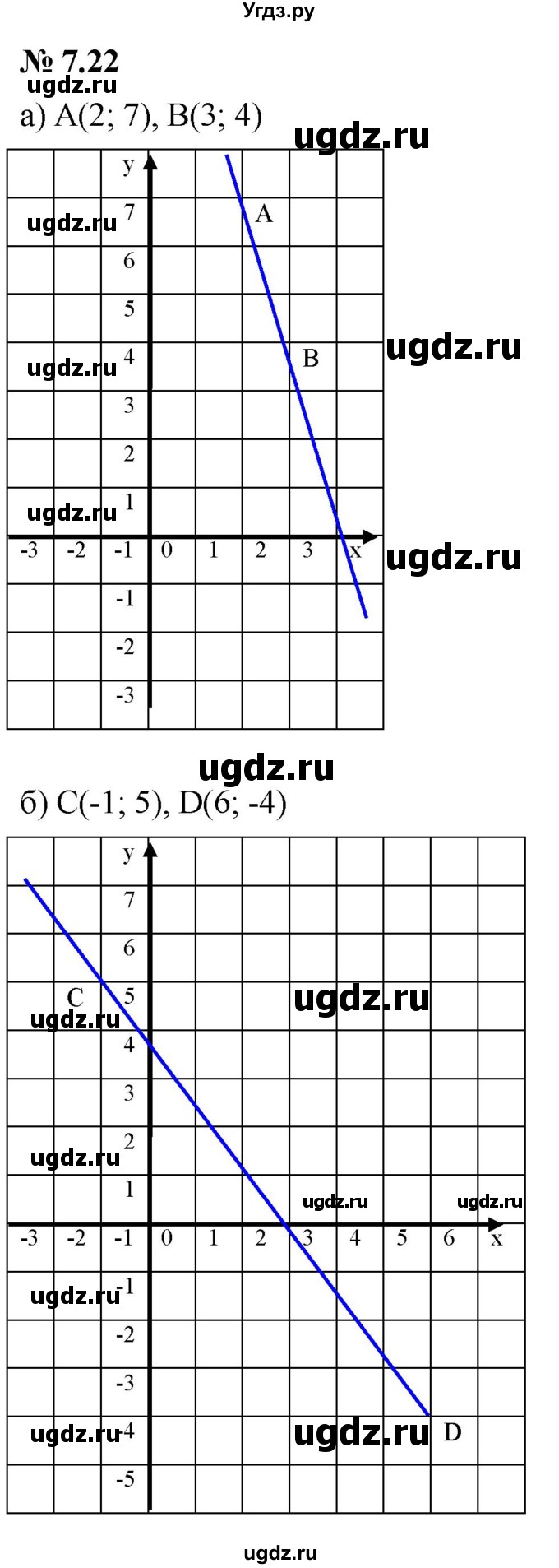 ГДЗ (Решебник к задачнику 2021) по алгебре 7 класс (Учебник, Задачник) А.Г. Мордкович / §7 / 7.22