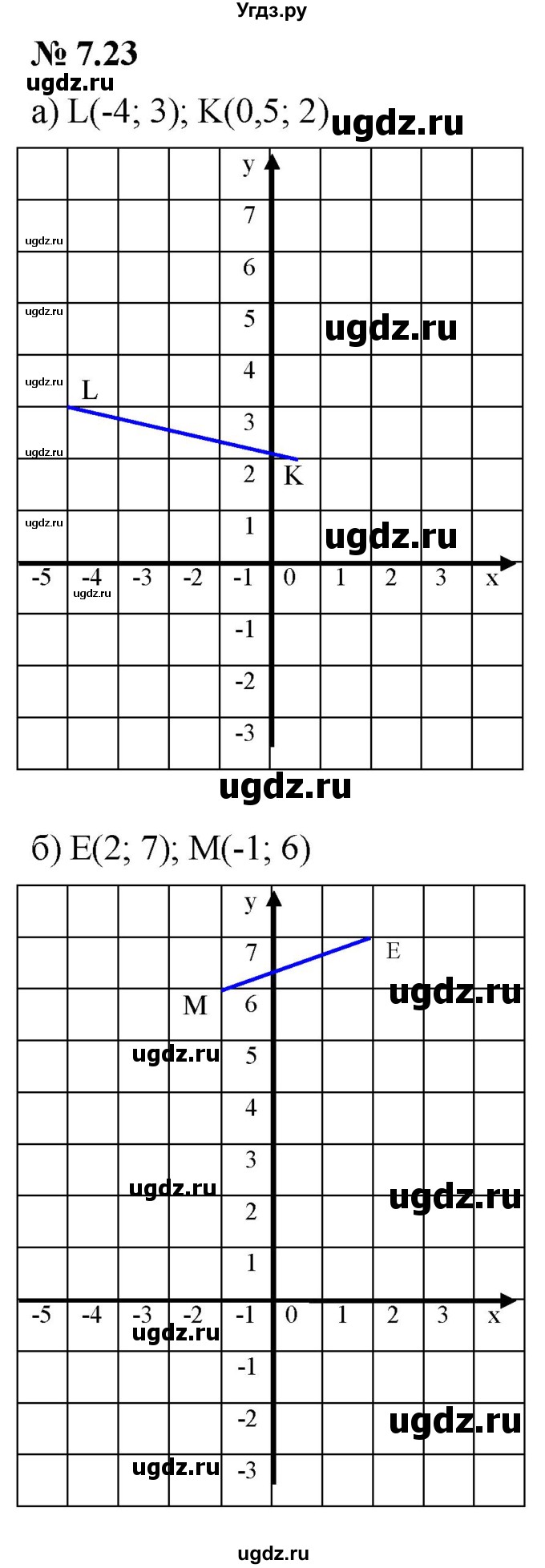 ГДЗ (Решебник к задачнику 2021) по алгебре 7 класс (Учебник, Задачник) А.Г. Мордкович / §7 / 7.23