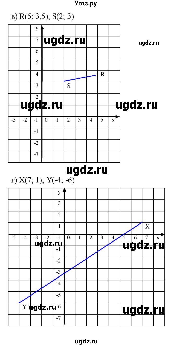 ГДЗ (Решебник к задачнику 2021) по алгебре 7 класс (Учебник, Задачник) А.Г. Мордкович / §7 / 7.23(продолжение 2)