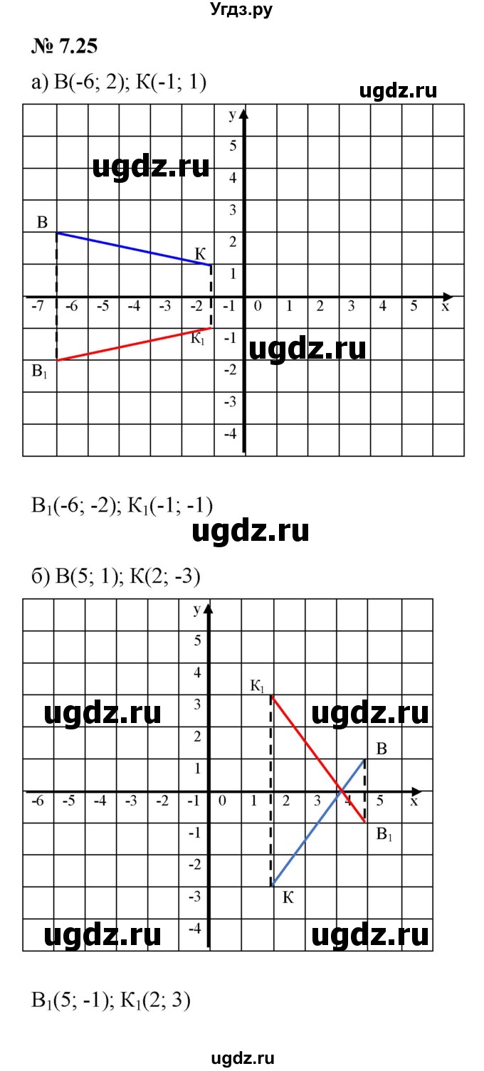 ГДЗ (Решебник к задачнику 2021) по алгебре 7 класс (Учебник, Задачник) А.Г. Мордкович / §7 / 7.25