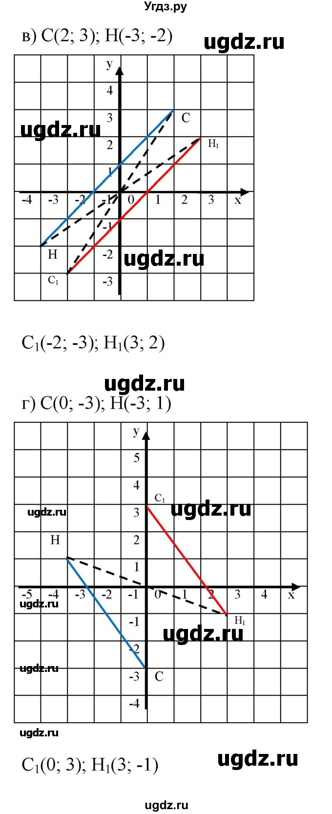 ГДЗ (Решебник к задачнику 2021) по алгебре 7 класс (Учебник, Задачник) А.Г. Мордкович / §7 / 7.27(продолжение 2)