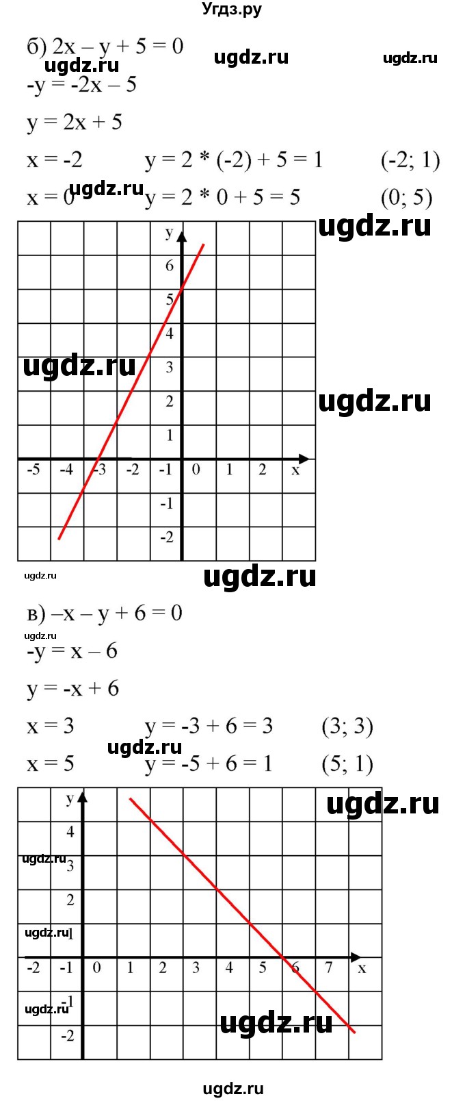 ГДЗ (Решебник к задачнику 2021) по алгебре 7 класс (Учебник, Задачник) А.Г. Мордкович / §8 / 8.17(продолжение 2)