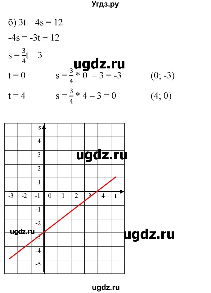ГДЗ (Решебник к задачнику 2021) по алгебре 7 класс (Учебник, Задачник) А.Г. Мордкович / §8 / 8.19(продолжение 2)