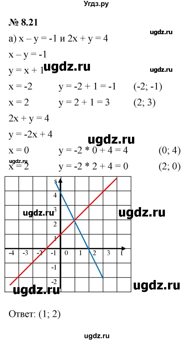 ГДЗ (Решебник к задачнику 2021) по алгебре 7 класс (Учебник, Задачник) А.Г. Мордкович / §8 / 8.21