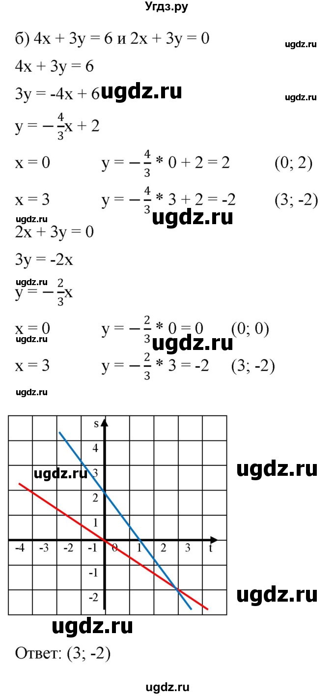 ГДЗ (Решебник к задачнику 2021) по алгебре 7 класс (Учебник, Задачник) А.Г. Мордкович / §8 / 8.21(продолжение 2)