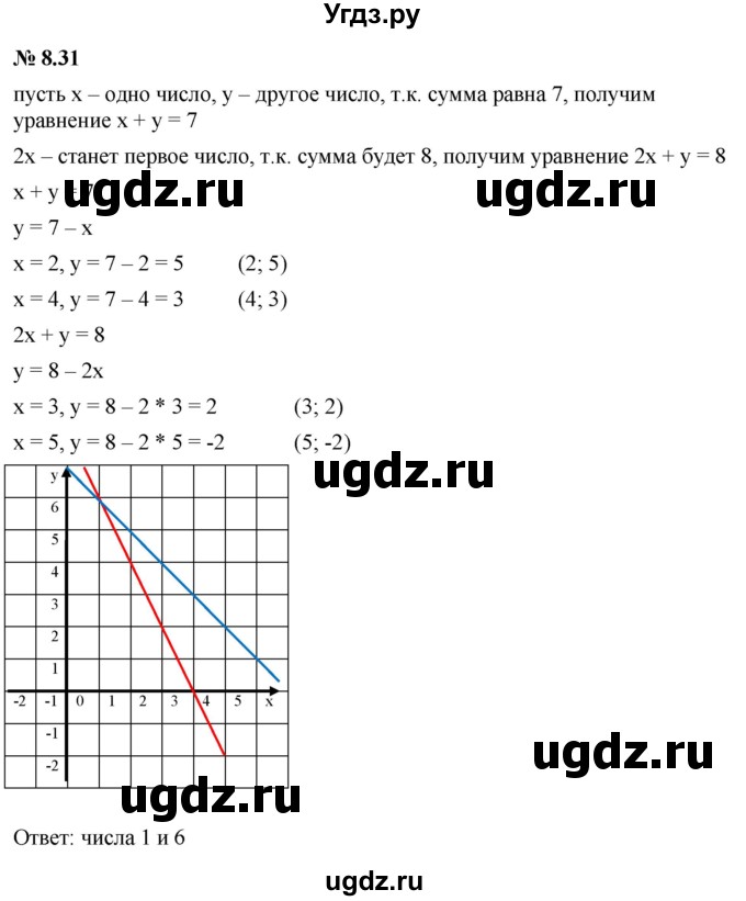 ГДЗ (Решебник к задачнику 2021) по алгебре 7 класс (Учебник, Задачник) А.Г. Мордкович / §8 / 8.31
