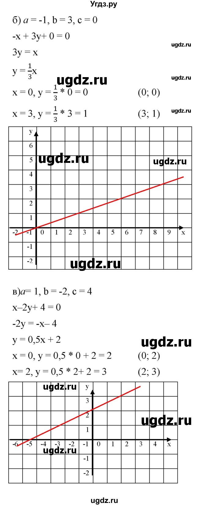 ГДЗ (Решебник к задачнику 2021) по алгебре 7 класс (Учебник, Задачник) А.Г. Мордкович / §8 / 8.36(продолжение 2)
