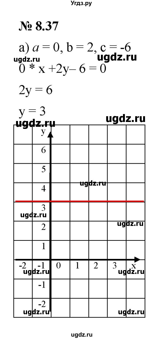 ГДЗ (Решебник к задачнику 2021) по алгебре 7 класс (Учебник, Задачник) А.Г. Мордкович / §8 / 8.37