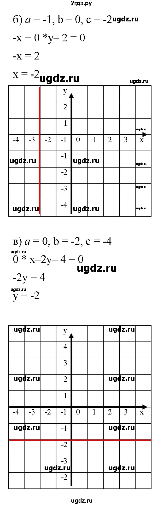 ГДЗ (Решебник к задачнику 2021) по алгебре 7 класс (Учебник, Задачник) А.Г. Мордкович / §8 / 8.37(продолжение 2)