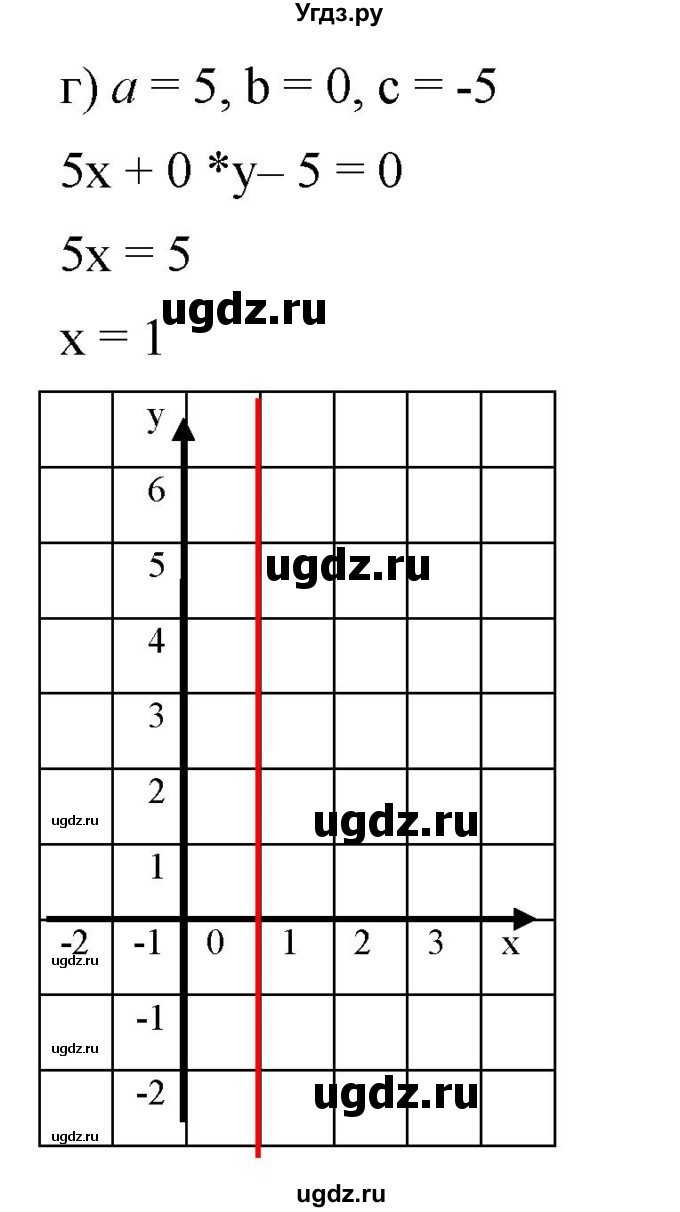 ГДЗ (Решебник к задачнику 2021) по алгебре 7 класс (Учебник, Задачник) А.Г. Мордкович / §8 / 8.37(продолжение 3)