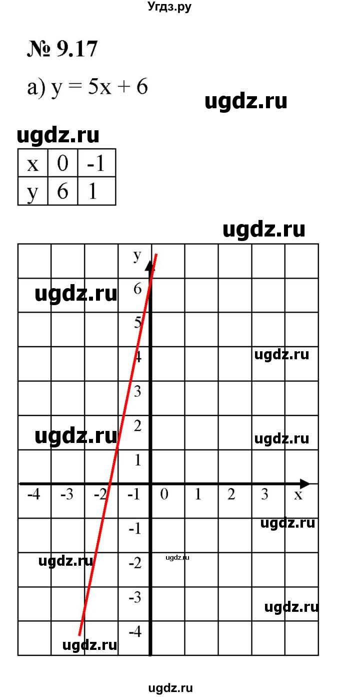 ГДЗ (Решебник к задачнику 2021) по алгебре 7 класс (Учебник, Задачник) А.Г. Мордкович / §9 / 9.17