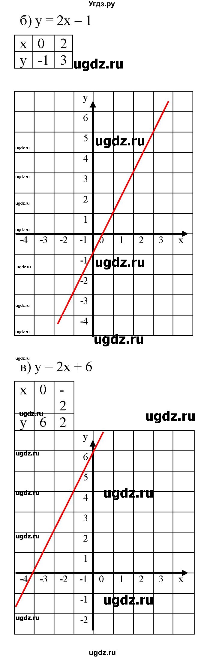 ГДЗ (Решебник к задачнику 2021) по алгебре 7 класс (Учебник, Задачник) А.Г. Мордкович / §9 / 9.17(продолжение 2)