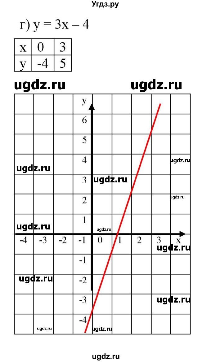 ГДЗ (Решебник к задачнику 2021) по алгебре 7 класс (Учебник, Задачник) А.Г. Мордкович / §9 / 9.17(продолжение 3)