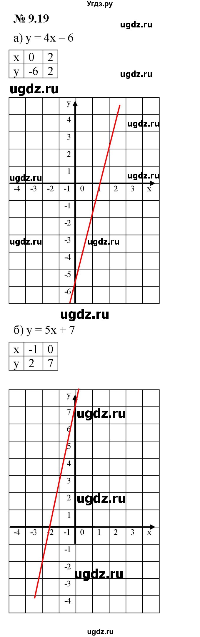 ГДЗ (Решебник к задачнику 2021) по алгебре 7 класс (Учебник, Задачник) А.Г. Мордкович / §9 / 9.19