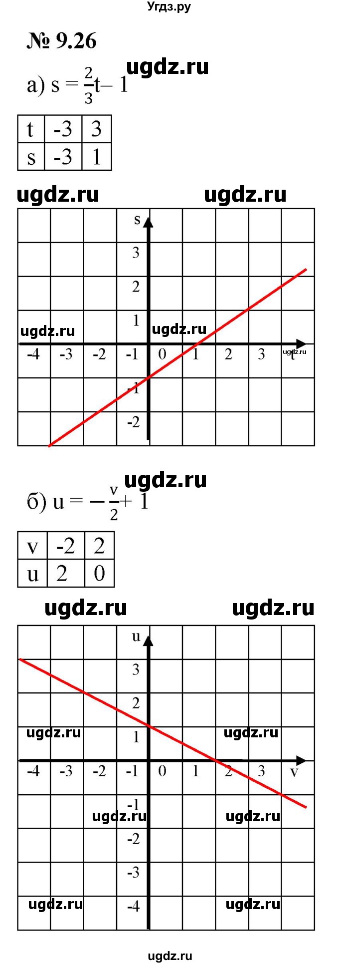 ГДЗ (Решебник к задачнику 2021) по алгебре 7 класс (Учебник, Задачник) А.Г. Мордкович / §9 / 9.26