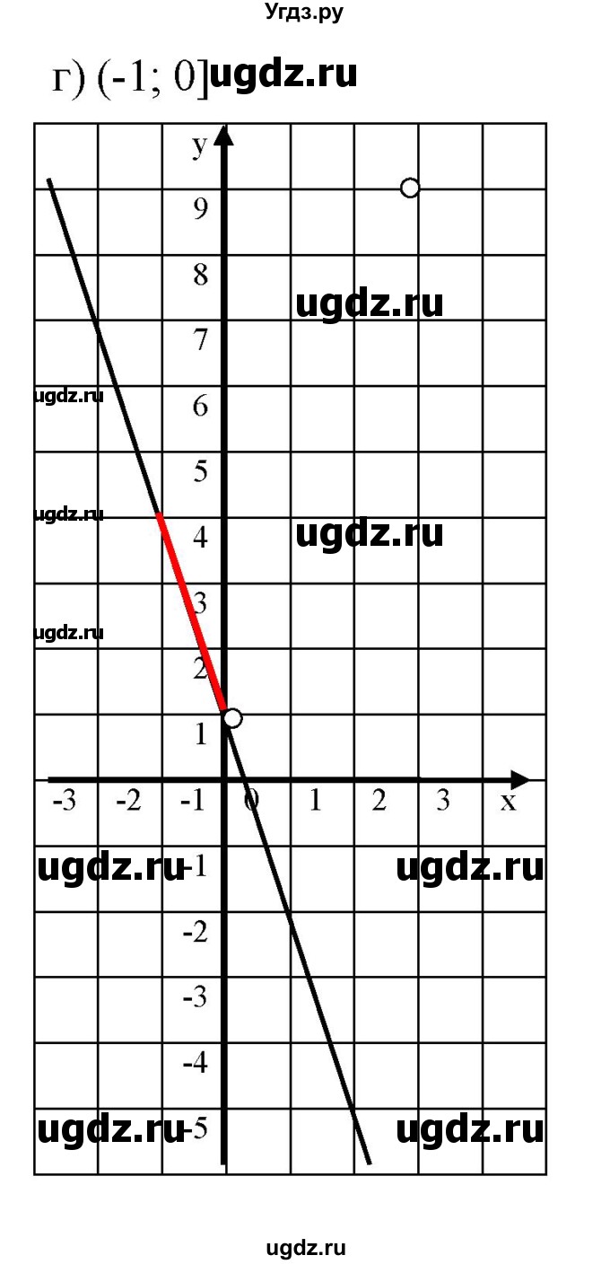 ГДЗ (Решебник к задачнику 2021) по алгебре 7 класс (Учебник, Задачник) А.Г. Мордкович / §9 / 9.42(продолжение 3)