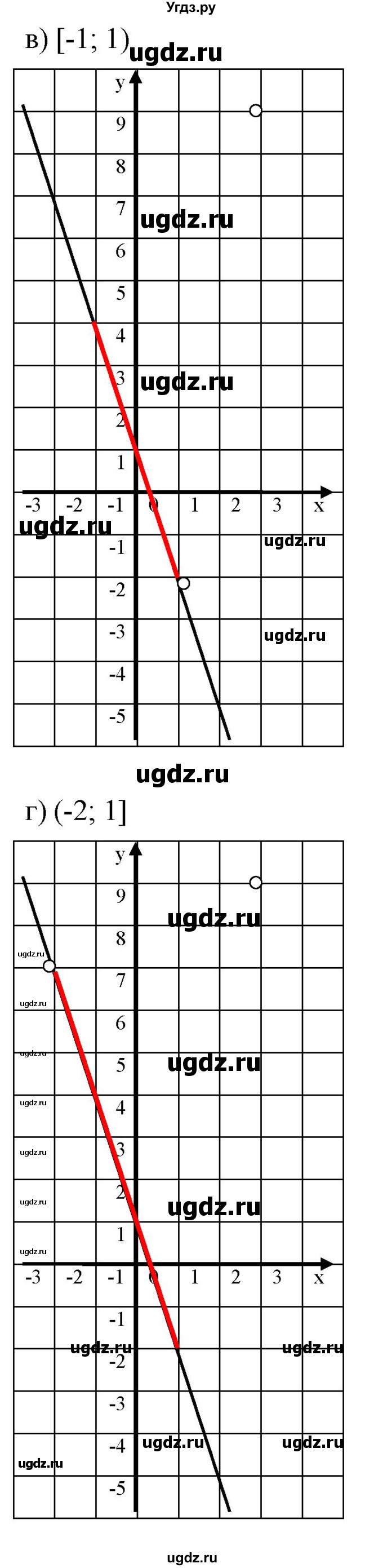 ГДЗ (Решебник к задачнику 2021) по алгебре 7 класс (Учебник, Задачник) А.Г. Мордкович / §9 / 9.44(продолжение 2)