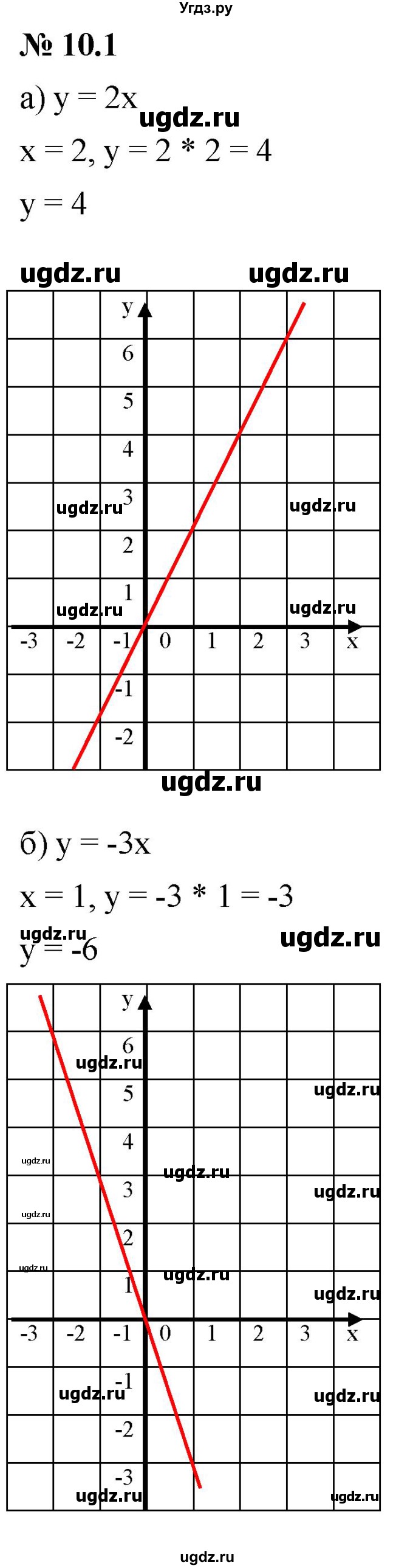 ГДЗ (Решебник к задачнику 2021) по алгебре 7 класс (Учебник, Задачник) А.Г. Мордкович / §10 / 10.1