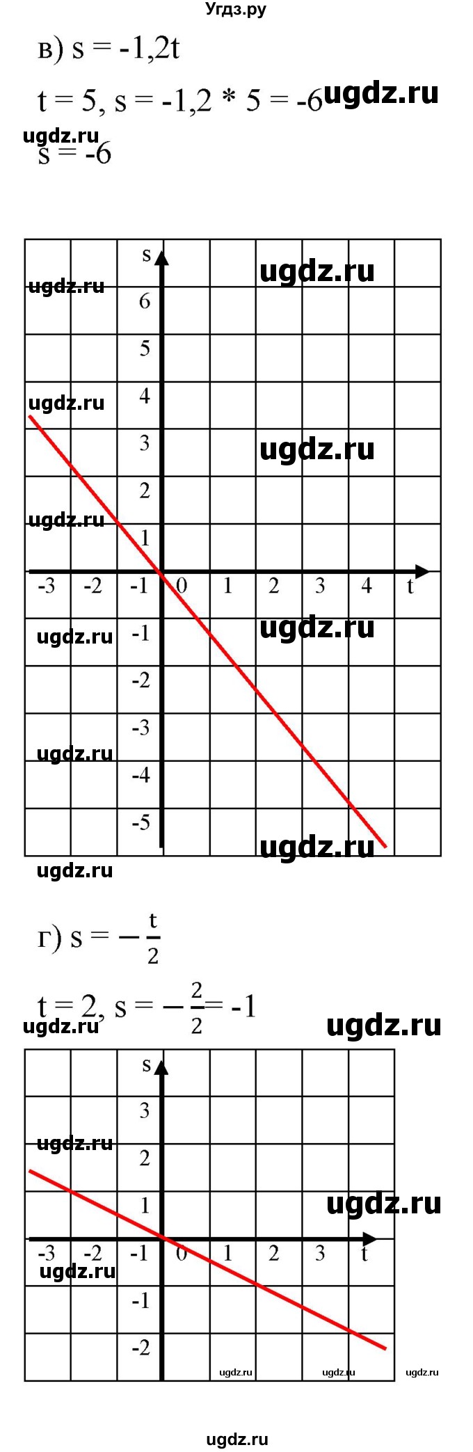 ГДЗ (Решебник к задачнику 2021) по алгебре 7 класс (Учебник, Задачник) А.Г. Мордкович / §10 / 10.2(продолжение 2)
