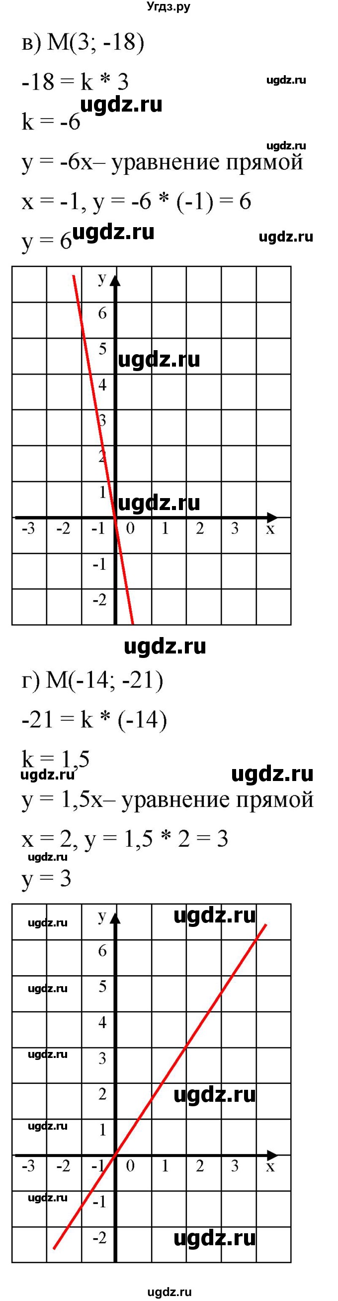 ГДЗ (Решебник к задачнику 2021) по алгебре 7 класс (Учебник, Задачник) А.Г. Мордкович / §10 / 10.4(продолжение 3)