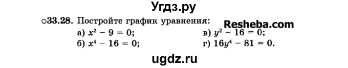 ГДЗ (Задачник 2015) по алгебре 7 класс (Учебник, Задачник) А.Г. Мордкович / §33 / 33.28