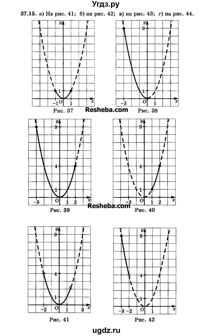 ГДЗ (Задачник 2015) по алгебре 7 класс (Учебник, Задачник) А.Г. Мордкович / §37 / 37.15