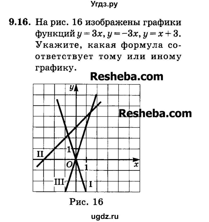 ГДЗ (Задачник 2015) по алгебре 7 класс (Учебник, Задачник) А.Г. Мордкович / §9 / 9.16