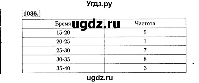 ГДЗ (Решебник №1 к учебнику 2015) по алгебре 8 класс Ю.Н. Макарычев / номер / 1036