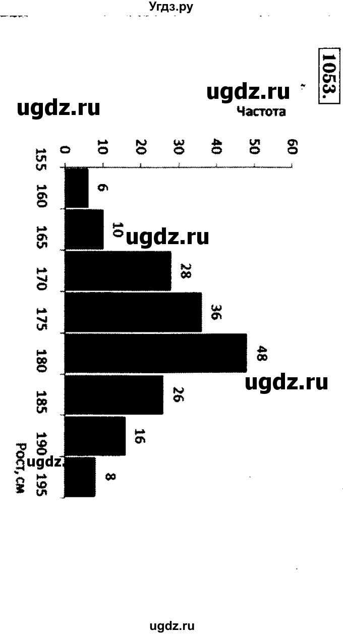 ГДЗ (Решебник №1 к учебнику 2015) по алгебре 8 класс Ю.Н. Макарычев / номер / 1053