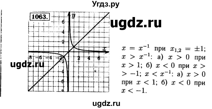 ГДЗ (Решебник №1 к учебнику 2015) по алгебре 8 класс Ю.Н. Макарычев / номер / 1063