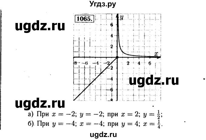 ГДЗ (Решебник №1 к учебнику 2015) по алгебре 8 класс Ю.Н. Макарычев / номер / 1065