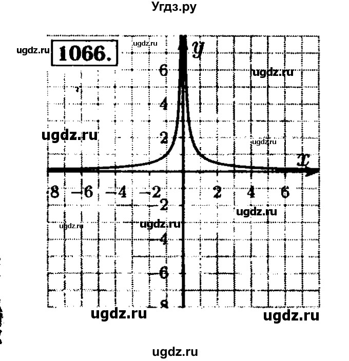 ГДЗ (Решебник №1 к учебнику 2015) по алгебре 8 класс Ю.Н. Макарычев / номер / 1066