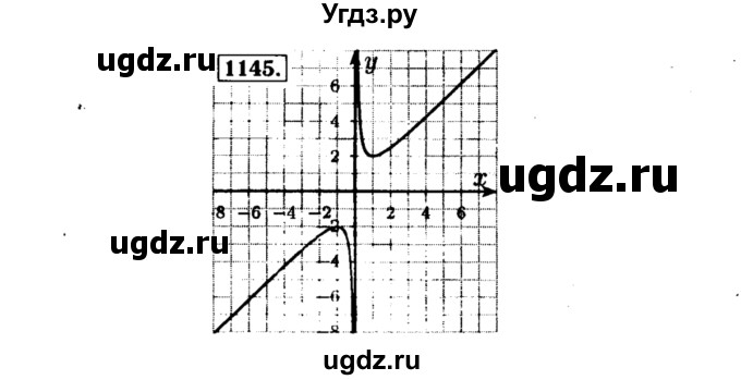 ГДЗ (Решебник №1 к учебнику 2015) по алгебре 8 класс Ю.Н. Макарычев / номер / 1145