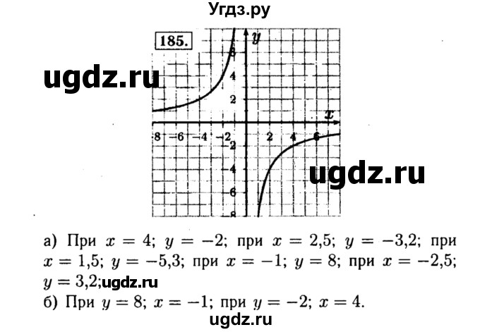 ГДЗ (Решебник №1 к учебнику 2015) по алгебре 8 класс Ю.Н. Макарычев / номер / 185