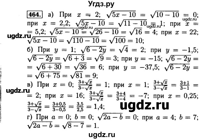 ГДЗ (Решебник №1 к учебнику 2015) по алгебре 8 класс Ю.Н. Макарычев / номер / 464
